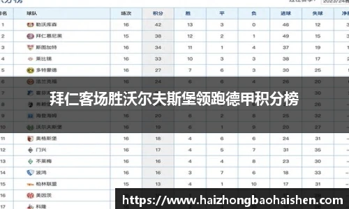 拜仁客场胜沃尔夫斯堡领跑德甲积分榜